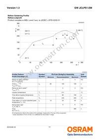 GW JCLPS1.EM-HPHR-XX55-1-65-R18 Datasheet Page 17