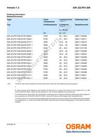 GW JCLPS1.EM-HPHR-XX57-1-65-R18 Datasheet Page 2