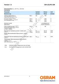 GW JCLPS1.EM-HPHR-XX57-1-65-R18 Datasheet Page 5