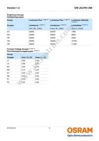 GW JCLPS1.EM-HPHR-XX57-1-65-R18 Datasheet Page 6