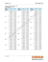 GW JDSLS1.EC-FSFT-6C6E-1-120-R18-IND Datasheet Page 7
