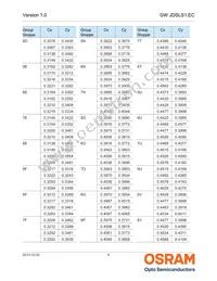 GW JDSLS1.EC-FSFT-6C6E-1-120-R18-IND Datasheet Page 8