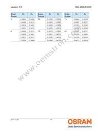 GW JDSLS1.EC-FSFT-6C6E-1-120-R18-IND Datasheet Page 10