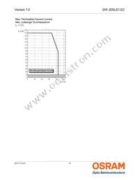 GW JDSLS1.EC-FSFT-6C6E-1-120-R18-IND Datasheet Page 15