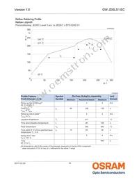 GW JDSLS1.EC-FSFT-6C6E-1-120-R18-IND Datasheet Page 18