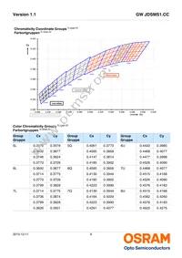 GW JDSMS1.CC-FQFS-5L7N-L1N2-120-R18 Datasheet Page 6