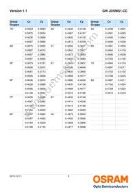 GW JDSMS1.CC-FQFS-5L7N-L1N2-120-R18 Datasheet Page 8