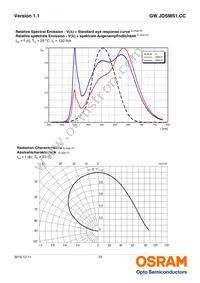 GW JDSMS1.CC-FQFS-5L7N-L1N2-120-R18 Datasheet Page 10