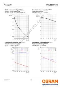 GW JDSMS1.CC-FQFS-5L7N-L1N2-120-R18 Datasheet Page 12