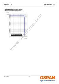 GW JDSMS1.CC-FQFS-5L7N-L1N2-120-R18 Datasheet Page 13