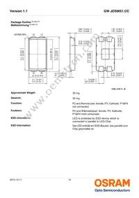 GW JDSMS1.CC-FQFS-5L7N-L1N2-120-R18 Datasheet Page 14