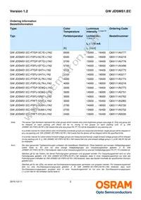 GW JDSMS1.EC-FRFT-5YC8-L1N2-120-R18 Datasheet Page 2