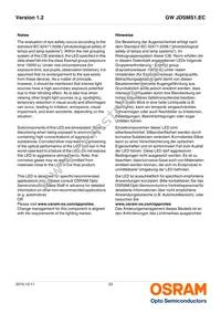 GW JDSMS1.EC-FTFU-7W-L2M2-120-R18-LM Datasheet Page 23