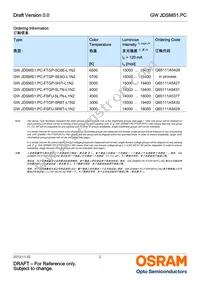 GW JDSMS1.PC-FSFU-5R8T-L1N2 Datasheet Page 2