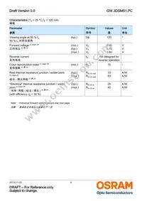 GW JDSMS1.PC-FSFU-5R8T-L1N2 Datasheet Page 4