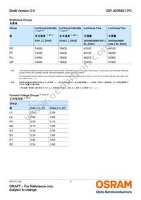 GW JDSMS1.PC-FSFU-5R8T-L1N2 Datasheet Page 5