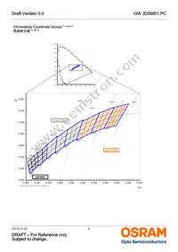 GW JDSMS1.PC-FSFU-5R8T-L1N2 Datasheet Page 6