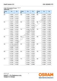 GW JDSMS1.PC-FSFU-5R8T-L1N2 Datasheet Page 7