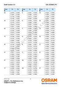 GW JDSMS1.PC-FSFU-5R8T-L1N2 Datasheet Page 8