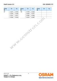 GW JDSMS1.PC-FSFU-5R8T-L1N2 Datasheet Page 9