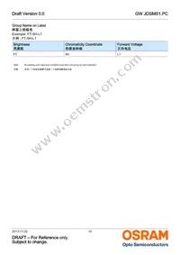 GW JDSMS1.PC-FSFU-5R8T-L1N2 Datasheet Page 10