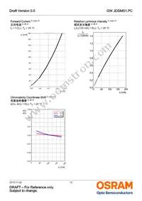 GW JDSMS1.PC-FSFU-5R8T-L1N2 Datasheet Page 12