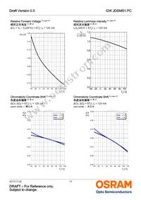 GW JDSMS1.PC-FSFU-5R8T-L1N2 Datasheet Page 13