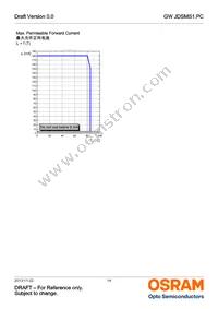 GW JDSMS1.PC-FSFU-5R8T-L1N2 Datasheet Page 14