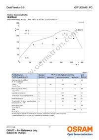 GW JDSMS1.PC-FSFU-5R8T-L1N2 Datasheet Page 17