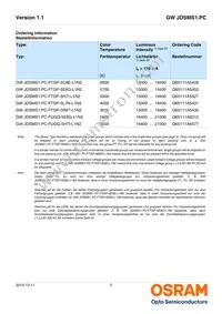 GW JDSMS1.PC-FUGQ-5E8G-L1N2-120-R18 Datasheet Page 2