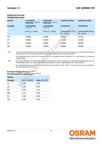 GW JDSMS1.PC-FUGQ-5E8G-L1N2-120-R18 Datasheet Page 5