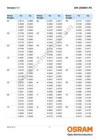 GW JDSMS1.PC-FUGQ-5E8G-L1N2-120-R18 Datasheet Page 7