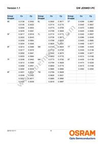 GW JDSMS1.PC-FUGQ-5E8G-L1N2-120-R18 Datasheet Page 8