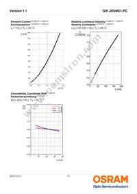 GW JDSMS1.PC-FUGQ-5E8G-L1N2-120-R18 Datasheet Page 11