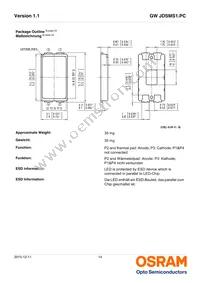 GW JDSMS1.PC-FUGQ-5H7I-L1N2-120-R18 Datasheet Page 14