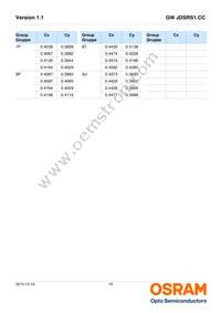 GW JDSRS1.CC-FSFT-6M7N-L1N2-120-R18-XX Datasheet Page 10