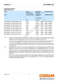 GW JDSRS1.CC-FSFU-5L7N-L1N2-120-R18 Datasheet Page 2