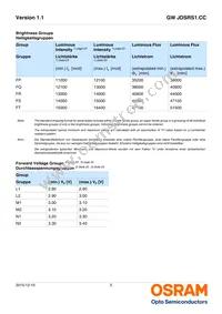 GW JDSRS1.CC-FSFU-5L7N-L1N2-120-R18 Datasheet Page 5