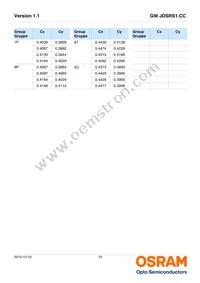 GW JDSRS1.CC-FSFU-5L7N-L1N2-120-R18 Datasheet Page 10