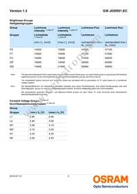GW JDSRS1.EC-GPGQ-6L7N-L1M1-120-R18-XX Datasheet Page 5