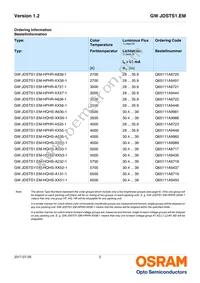 GW JDSTS1.EM-HQHS-A232-1 Datasheet Page 2
