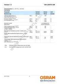 GW JDSTS1.EM-HQHS-A232-1 Datasheet Page 5