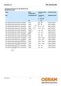 GW JDSTS2.EM-H4H7-XX52-1-65-R33 Datasheet Page 2