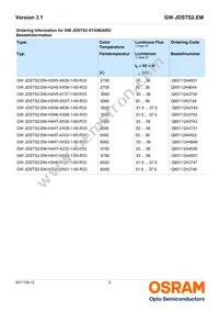 GW JDSTS2.EM-H4H7-XX52-1-65-R33 Datasheet Page 3