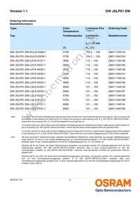 GW JSLPS1.EM-LPLR-XX57-1-150-R18 Datasheet Page 2