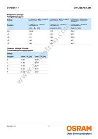 GW JSLPS1.EM-LPLR-XX57-1-150-R18 Datasheet Page 5
