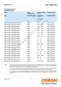 GW JTLMS1.CM-G7GV-A131-1-60-R33 Datasheet Page 2