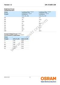 GW JTLMS1.CM-G7GV-A232-1-60-R33 Datasheet Page 6