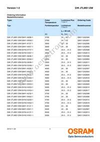 GW JTLMS1.EM-G9H1-XX56-1-60-R18 Datasheet Page 2