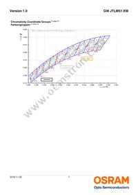 GW JTLMS1.EM-G9H1-XX56-1-60-R18 Datasheet Page 7